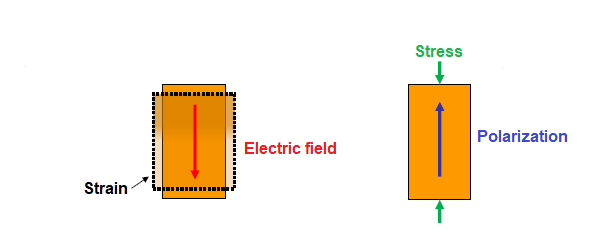 piezoelectricity