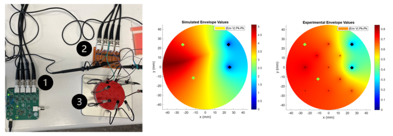 Design, implement and verify in vitro the control firmware of a neurostimulator that elicits localized neuronal responses for a thalamic visual prosthesis